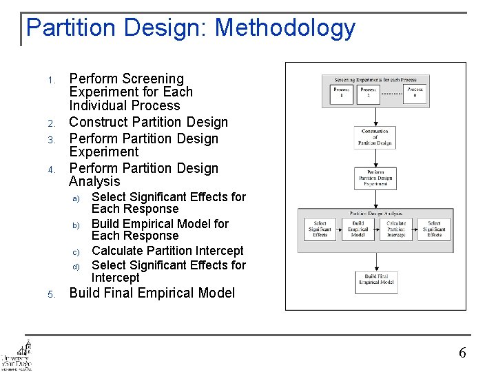 Partition Design: Methodology 1. 2. 3. 4. Perform Screening Experiment for Each Individual Process