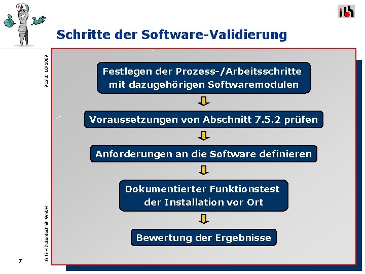 Stand: 10/2009 Schritte der Software-Validierung Festlegen der Prozess-/Arbeitsschritte mit dazugehörigen Softwaremodulen Voraussetzungen von Abschnitt Stand: 10/2009 Schritte der Software-Validierung Festlegen der Prozess-/Arbeitsschritte mit dazugehörigen Softwaremodulen Voraussetzungen von Abschnitt