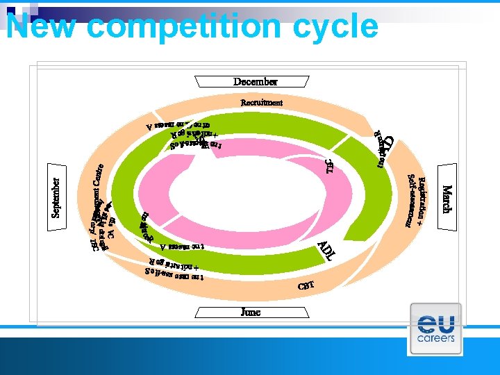 New competition cycle 