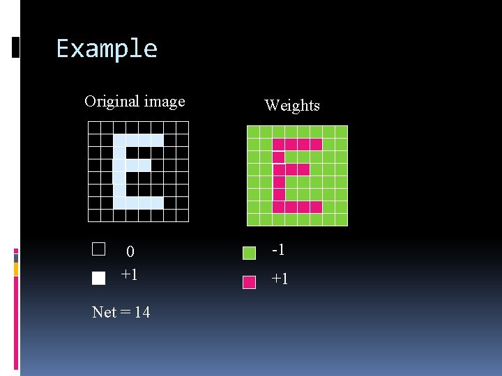 Example Original image 0 +1 Net = 14 Weights -1 +1 