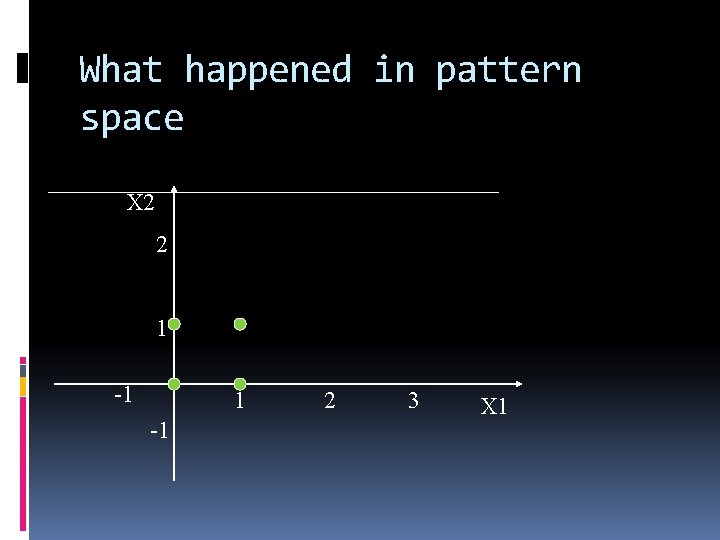 What happened in pattern space X 2 2 1 -1 2 3 X 1