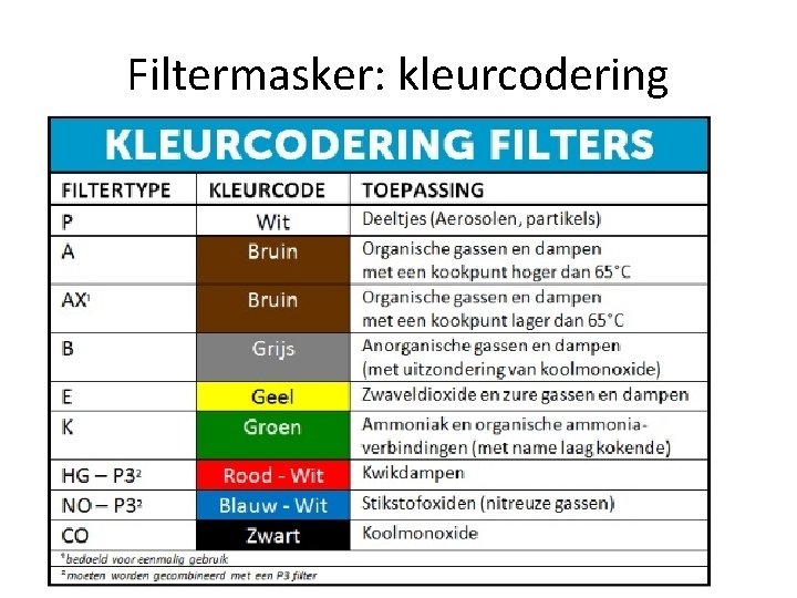 Filtermasker: kleurcodering 