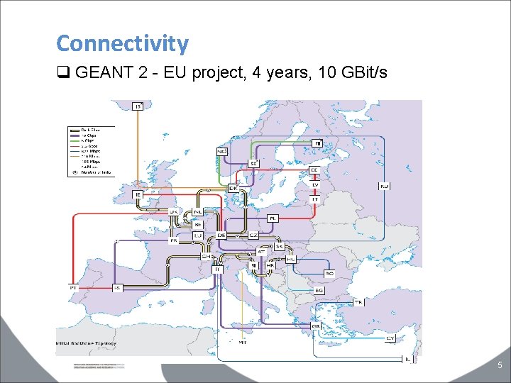 Connectivity q GEANT 2 - EU project, 4 years, 10 GBit/s 5 