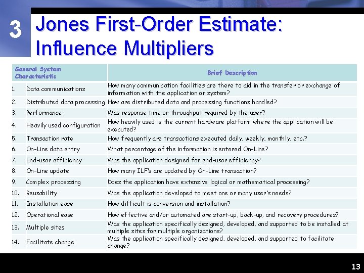 3 Jones First-Order Estimate: Influence Multipliers General System Characteristic Brief Description How many communication