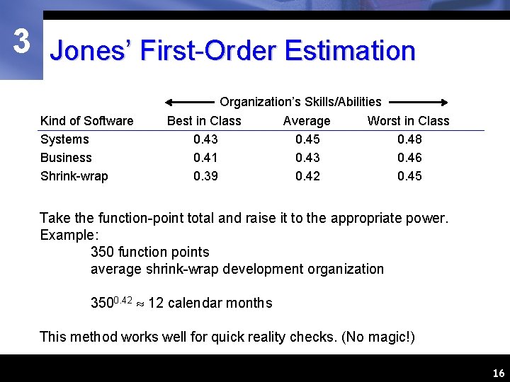 3 Jones’ First-Order Estimation Organization’s Skills/Abilities Kind of Software Systems Business Shrink-wrap Best in