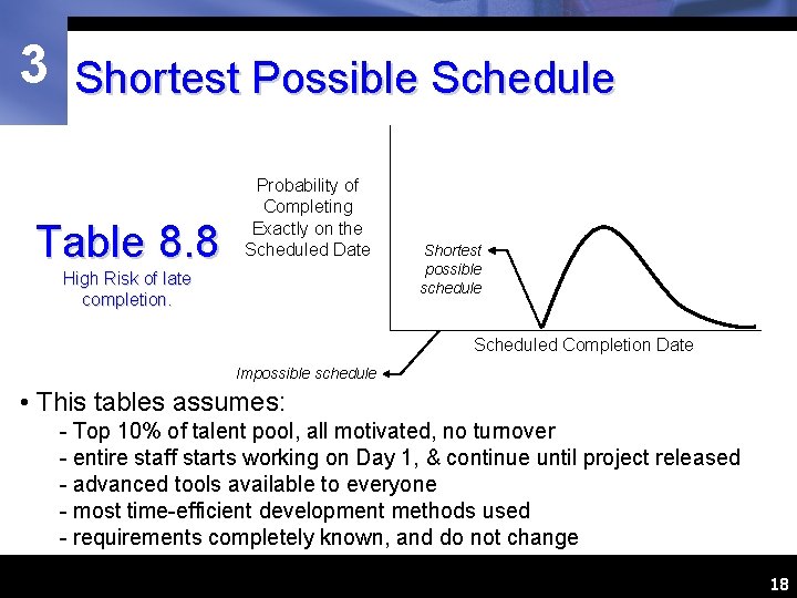 3 Shortest Possible Schedule Table 8. 8 Probability of Completing Exactly on the Scheduled