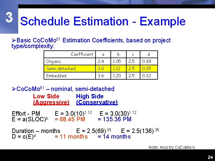 3 Schedule Estimation - Example ØBasic Co. Mo 81 Estimation Coefficients, based on project