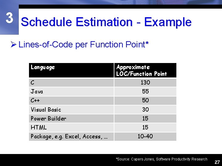 3 Schedule Estimation - Example Ø Lines-of-Code per Function Point* Language Approximate LOC/Function Point