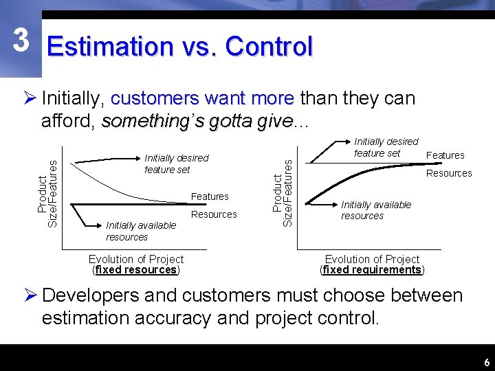 3 Estimation vs. Control Initially desired feature set Features Resources Initially available resources Evolution