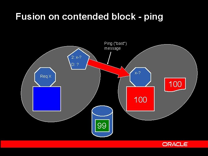 Fusion on contended block - ping Ping (“bast”) message 2: x-? D: ? x-? Fusion on contended block - ping Ping (“bast”) message 2: x-? D: ? x-?