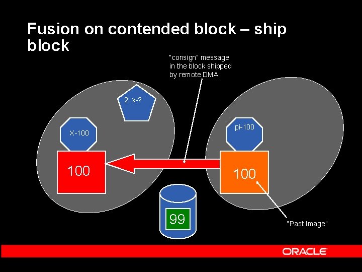 Fusion on contended block – ship block “consign” message in the block shipped by Fusion on contended block – ship block “consign” message in the block shipped by
