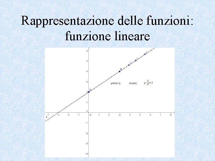 Rappresentazione delle funzioni: funzione lineare 