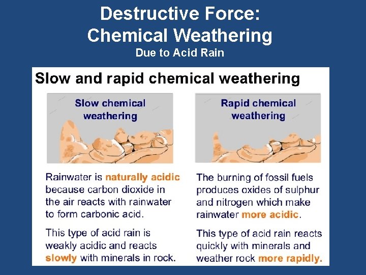 Destructive Force: Chemical Weathering Due to Acid Rain 