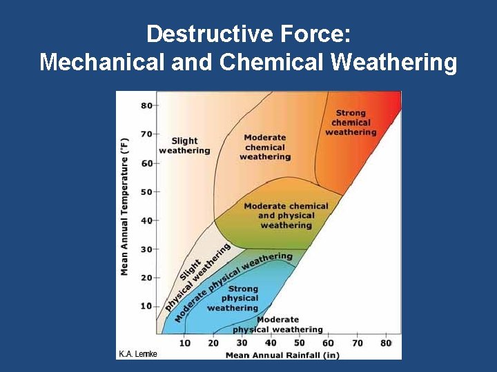 Destructive Force: Mechanical and Chemical Weathering 