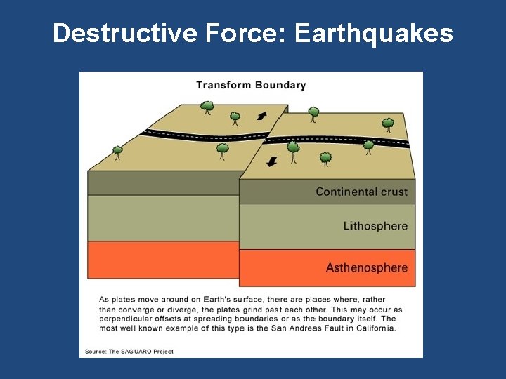 Destructive Force: Earthquakes 