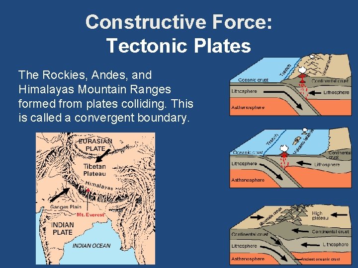 Constructive Force: Tectonic Plates The Rockies, Andes, and Himalayas Mountain Ranges formed from plates