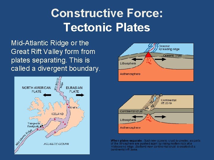 Constructive Force: Tectonic Plates Mid-Atlantic Ridge or the Great Rift Valley form from plates