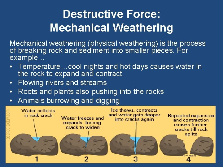 Destructive Force: Mechanical Weathering Mechanical weathering (physical weathering) is the process of breaking rock