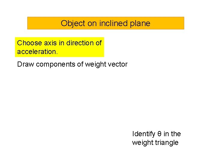 Object on inclined plane Choose axis in direction of acceleration. Draw components of weight