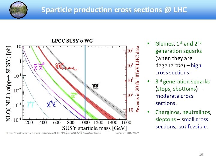 Sparticle production cross sections @ LHC • Gluinos, 1 st and 2 nd generation