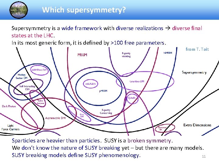 Which supersymmetry? Supersymmetry is a wide framework with diverse realizations diverse final states at