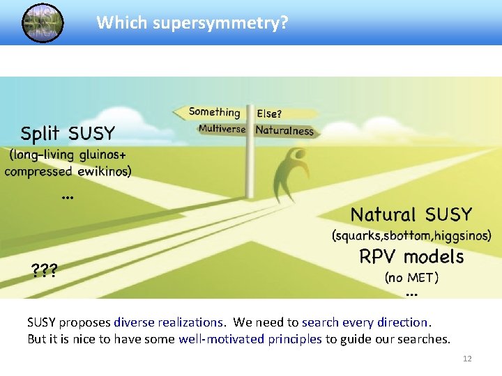 Which supersymmetry? SUSY proposes diverse realizations. We need to search every direction. But it