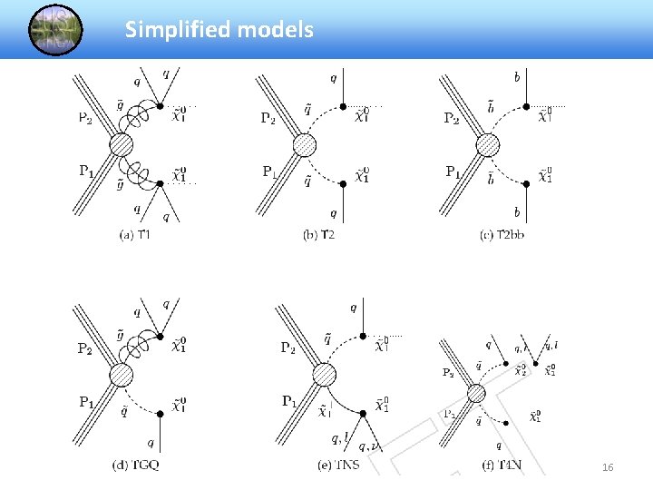 Simplified models 16 