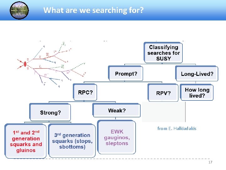 What are we searching for? from E. Halkiadakis 17 