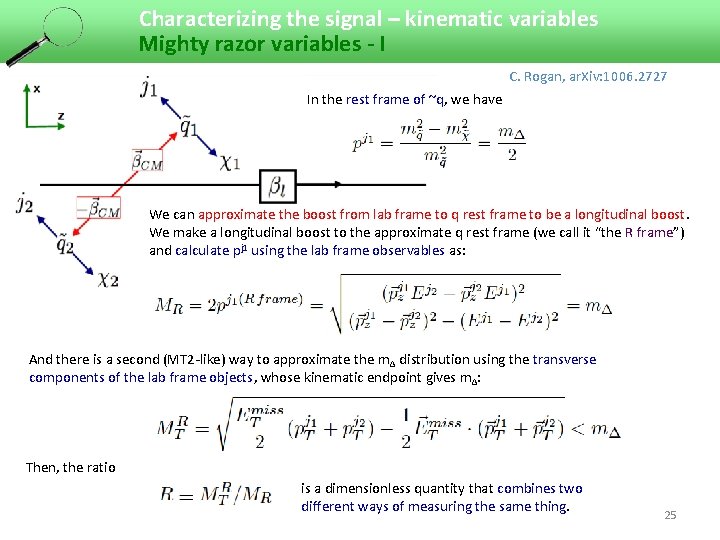 Characterizing the signal – kinematic variables Mighty razor variables - I C. Rogan, ar.
