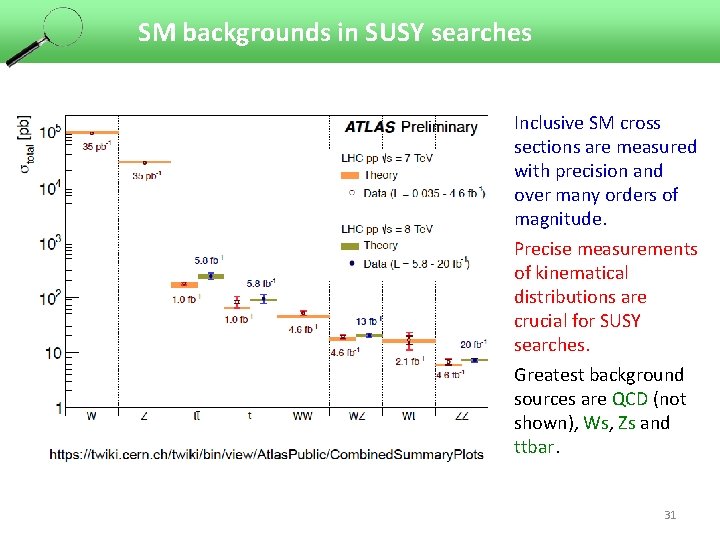 SM backgrounds in SUSY searches Inclusive SM cross sections are measured with precision and