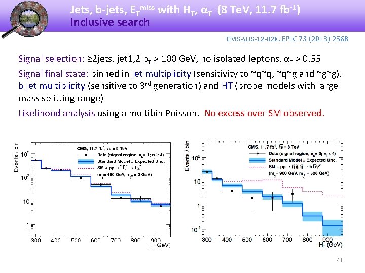 Jets, b-jets, ETmiss with HT, αT (8 Te. V, 11. 7 fb-1) Inclusive search