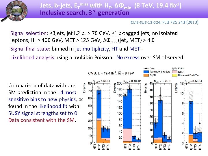 Jets, b-jets, ETmiss with HT, ΔΦmin (8 Te. V, 19. 4 fb-1) Inclusive search,