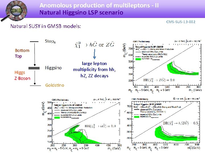 Anomolous production of multileptons - II Natural Higgsino LSP scenario Natural SUSY in GMSB