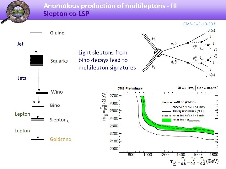 Anomolous production of multileptons - III Slepton co-LSP CMS-SUS-13 -002 Light sleptons from bino
