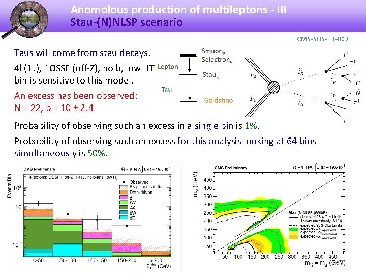 Anomolous production of multileptons - III Stau-(N)NLSP scenario CMS-SUS-13 -002 Taus will come from