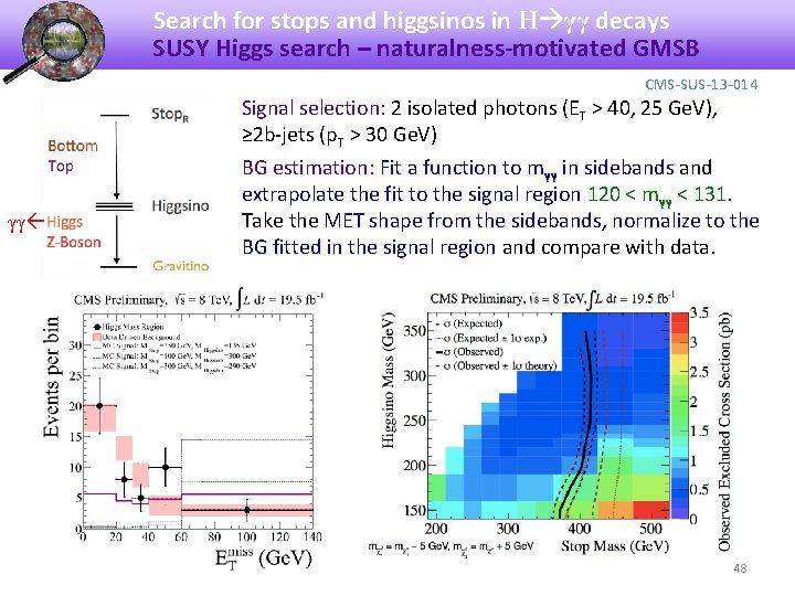 Search for stops and higgsinos in H γγ decays SUSY Higgs search – naturalness-motivated