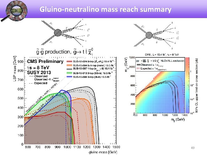 Gluino-neutralino mass reach summary 49 