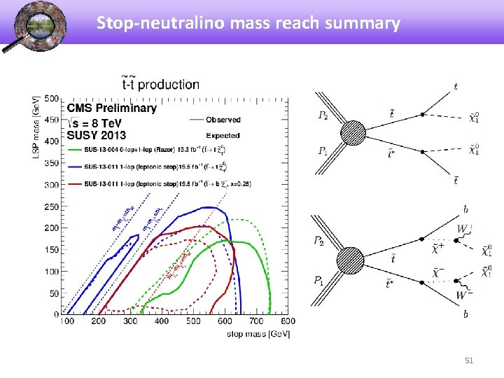Stop-neutralino mass reach summary 51 