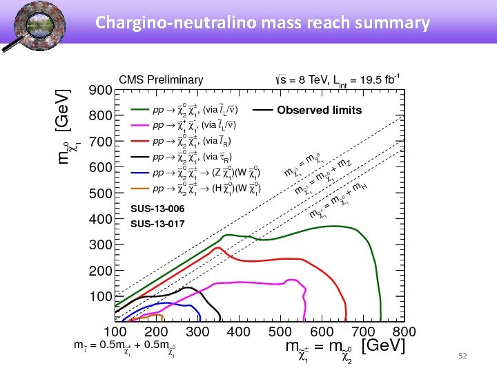 Chargino-neutralino mass reach summary 52 