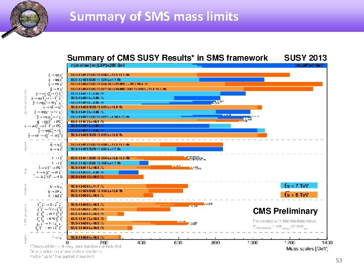 Summary of SMS mass limits 53 
