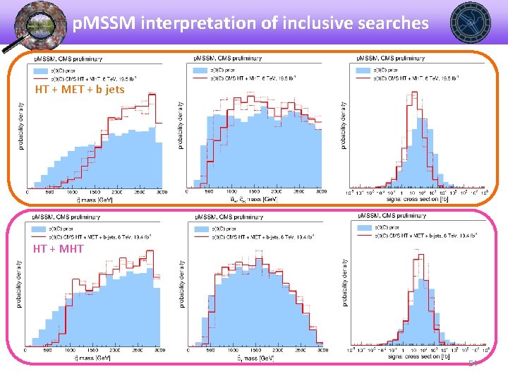 p. MSSM interpretation of inclusive searches HT + MET + b jets HT +