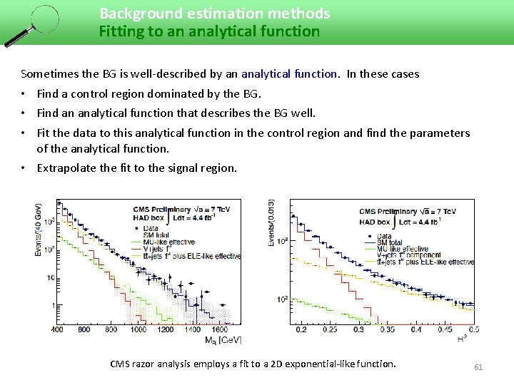 Background estimation methods Fitting to an analytical function Sometimes the BG is well-described by