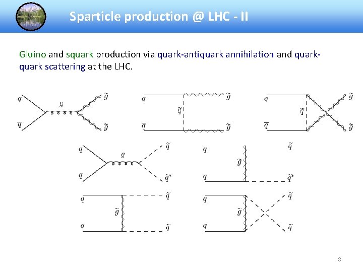Sparticle production @ LHC - II Gluino and squark production via quark-antiquark annihilation and