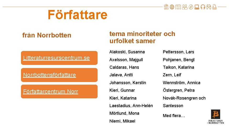 Författare från Norrbotten Litteraturresurscentrum. se Norrbottensförfattare Författarcentrum Norr tema minoriteter och urfolket samer Alakoski,
