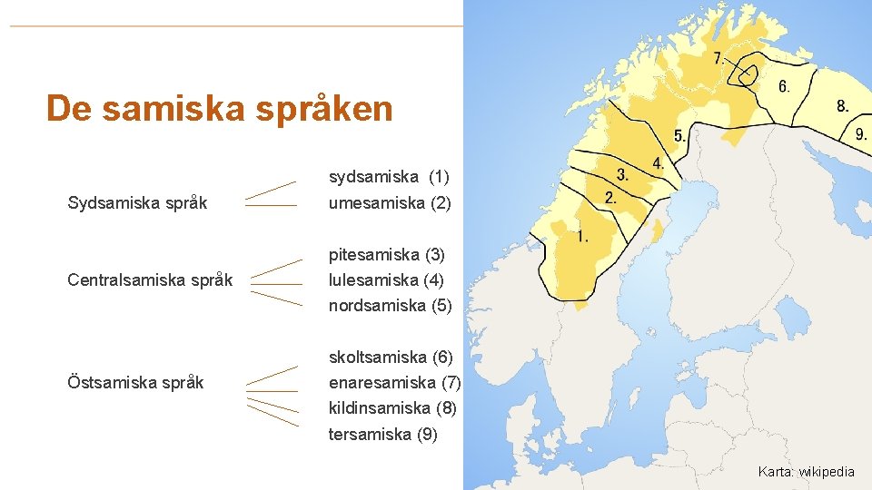 De samiska språken Sydsamiska språk Centralsamiska språk umesamiska (2) pitesamiska (3) lulesamiska (4) nordsamiska