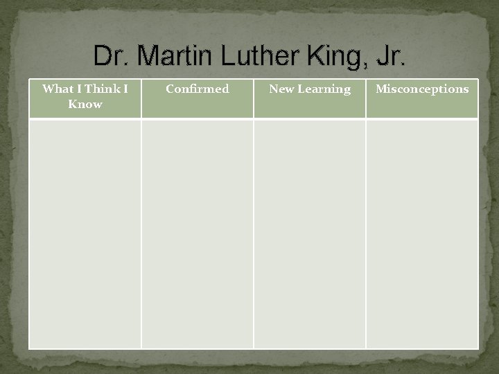 Dr. Martin Luther King, Jr. What I Think I Know Confirmed New Learning Misconceptions