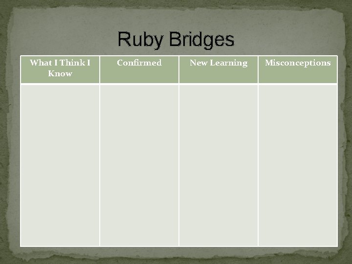 Ruby Bridges What I Think I Know Confirmed New Learning Misconceptions 