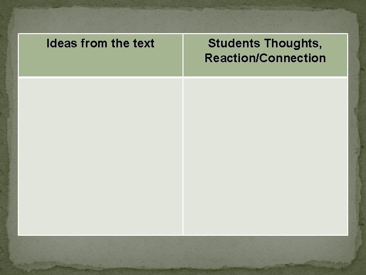 Ideas from the text Students Thoughts, Reaction/Connection 