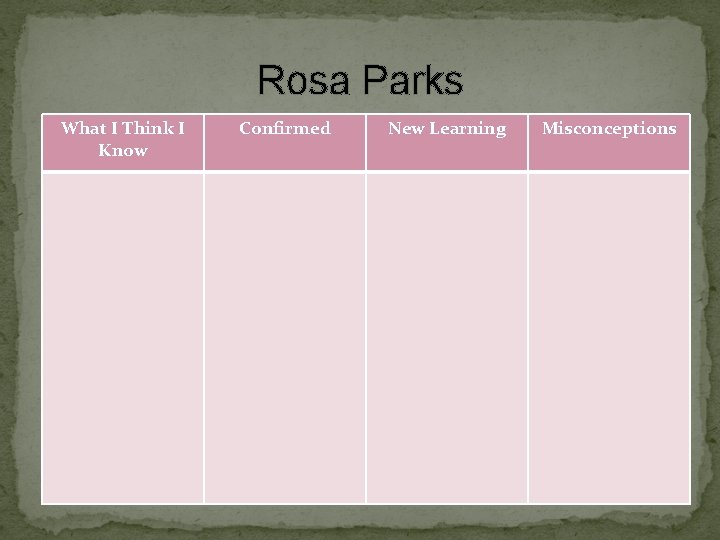Rosa Parks What I Think I Know Confirmed New Learning Misconceptions 