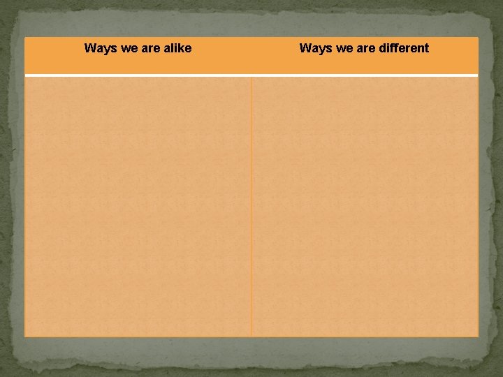 Ways we are alike Ways we are different 
